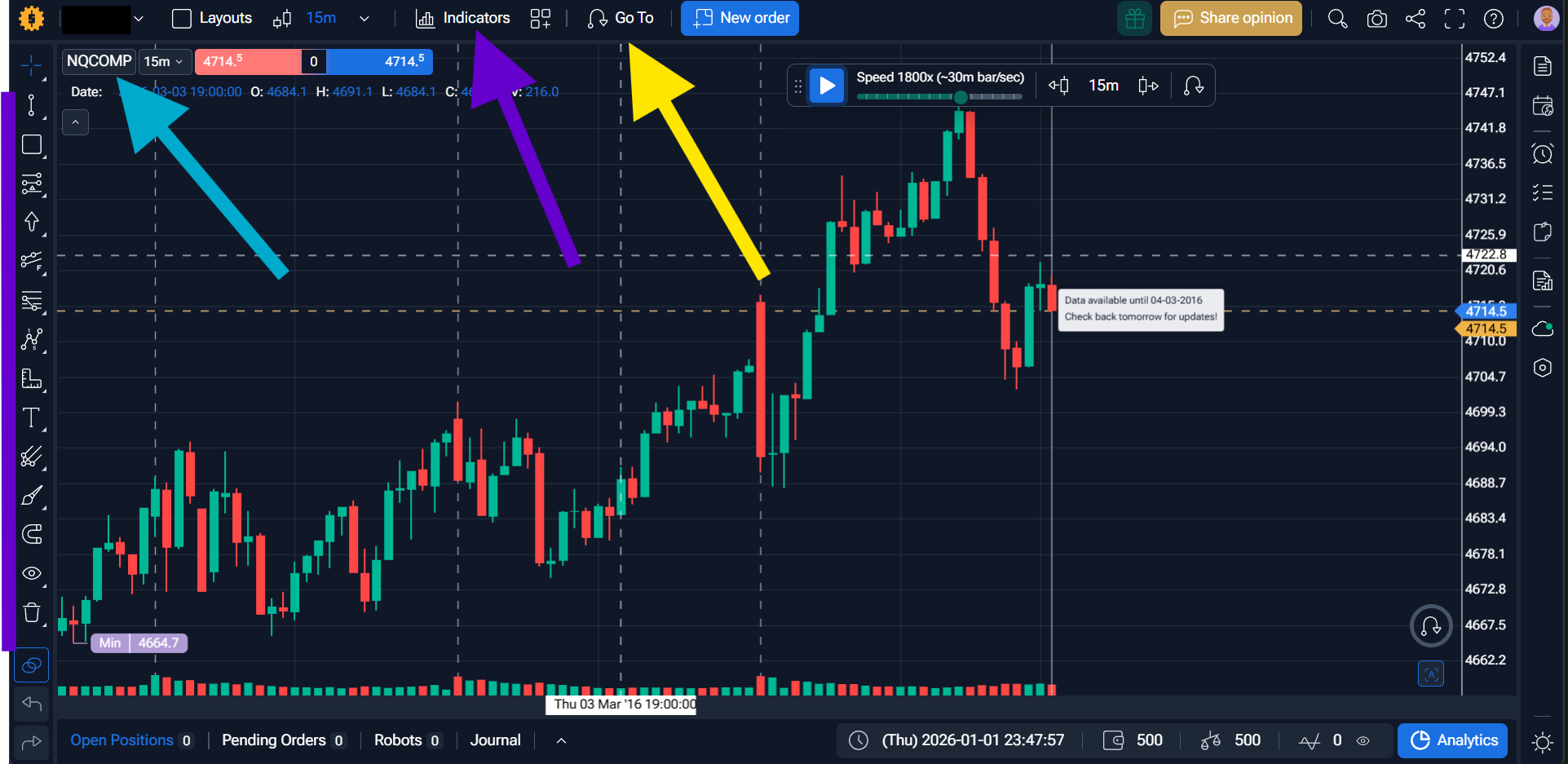 Forex Tester Online interfaccia principale con frecce che indicano asset, Go To, Indicators e strumenti di disegno