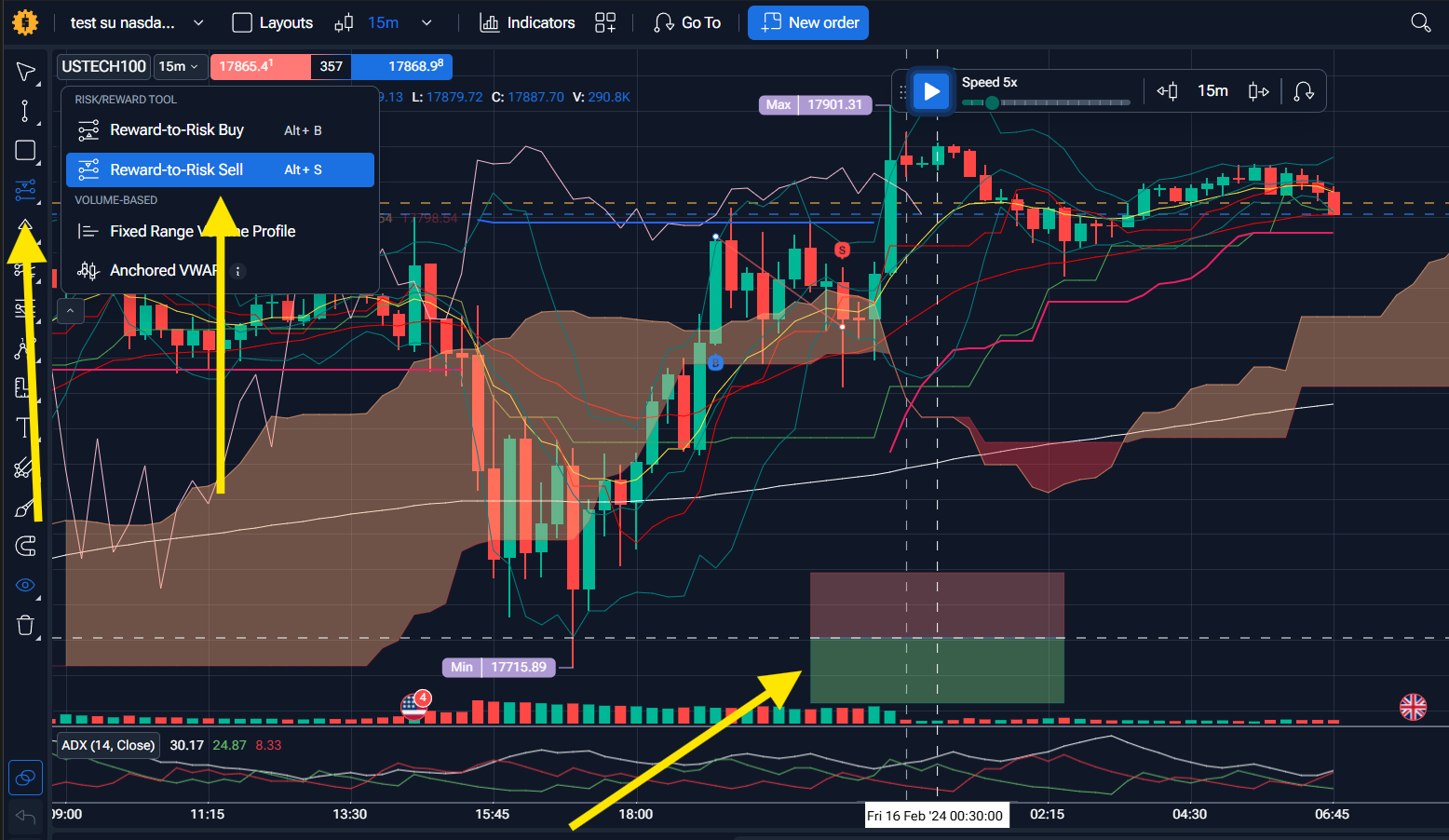 Forex Tester Online - Risk-Reward Tool sul grafico Nasdaq 15 minuti con Reward-to-Risk Buy e Sell