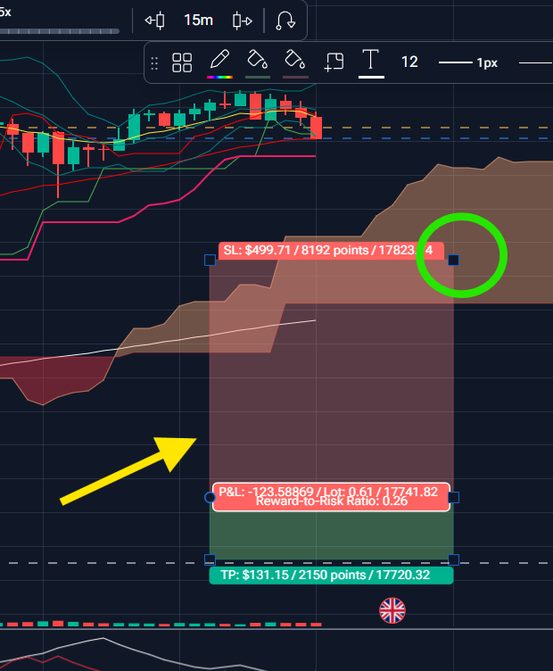 Forex Tester Online - dettaglio calcolo Reward-to-Risk Ratio con Stop Loss, Take Profit e P&L automatici