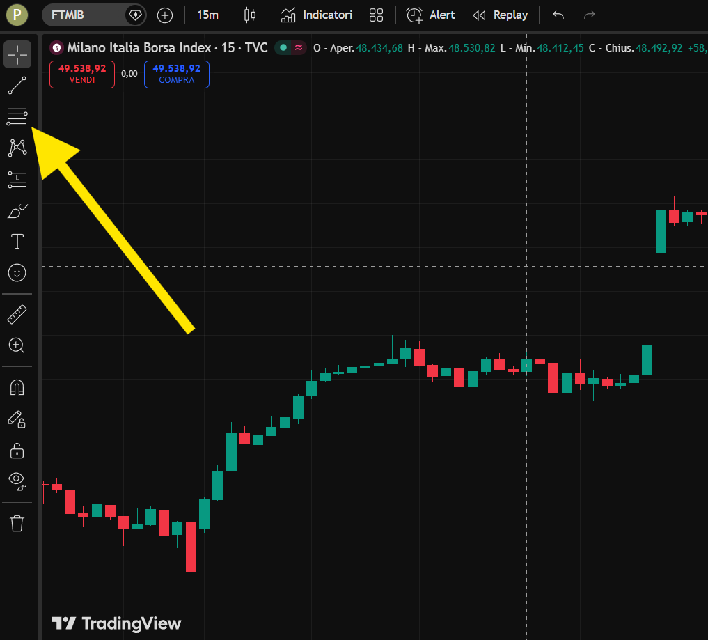 Barra degli strumenti laterale di TradingView per selezionare gli indicatori di Fibonacci nel trading.