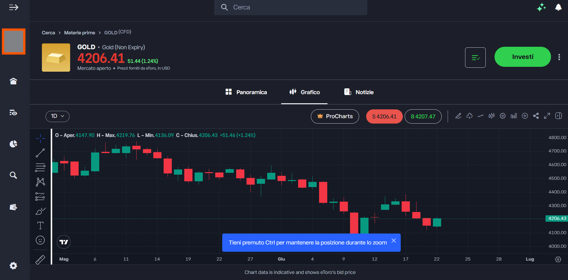 Piattaforma trading online eToro con grafico dell'oro Gold CFD, quotazioni in tempo reale e strumenti di analisi tecnica