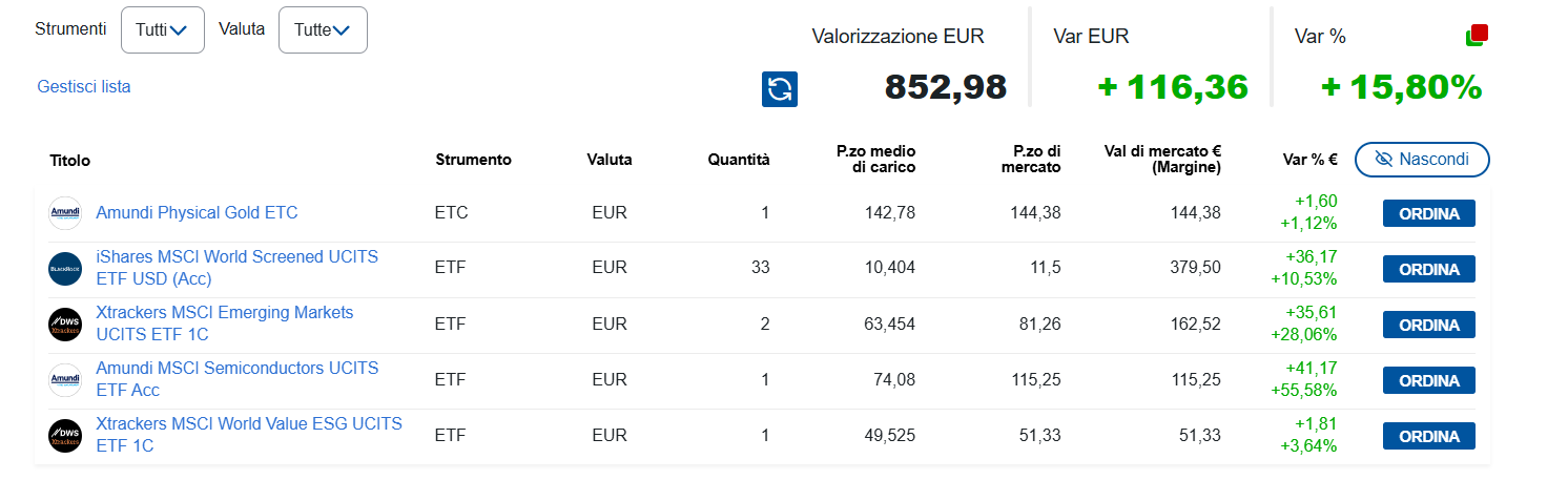 Schermata di un portafoglio di investimenti reale composto da ETF azionari ed ETC sull'oro, con rendimenti percentuali positivi.