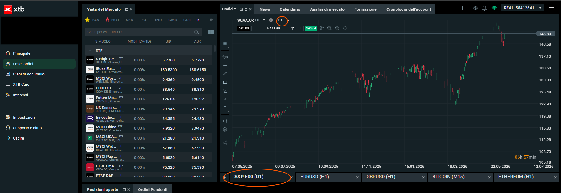 Grafico giornaliero dell'ETF Vanguard S&P 500 (VUAA) sulla piattaforma di trading online XTB.