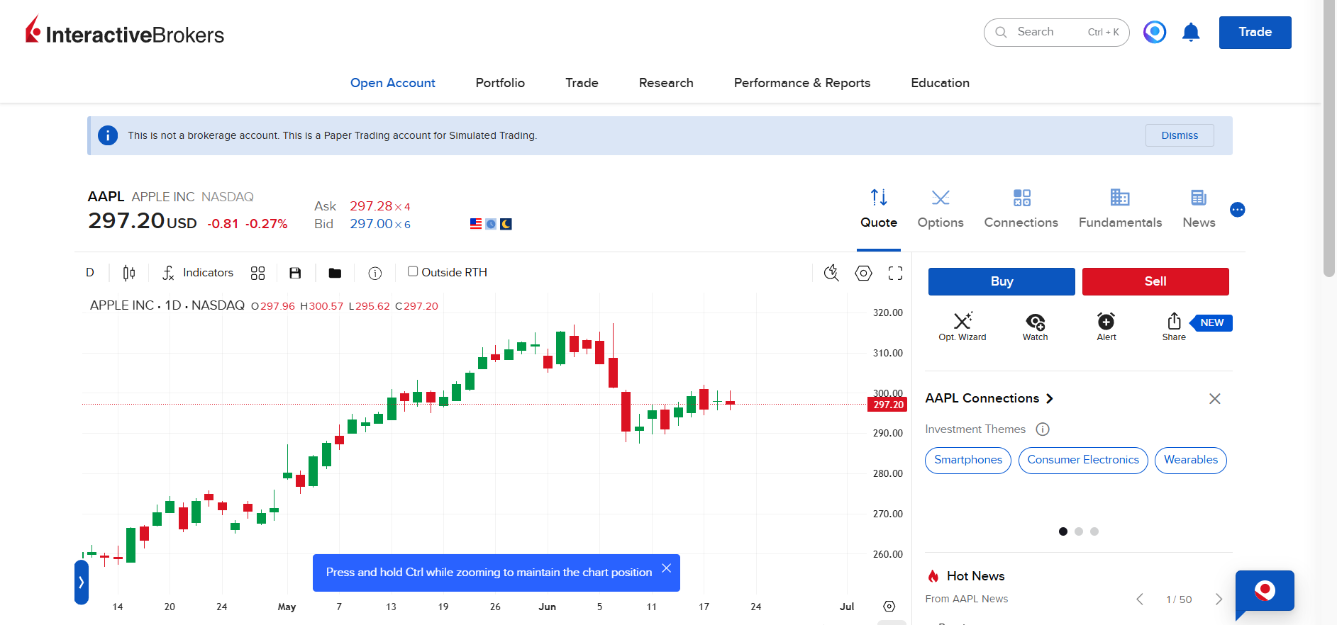 Piattaforma trading online Interactive Brokers con conto Paper Trading, grafico delle azioni Apple e strumenti di analisi finanziaria