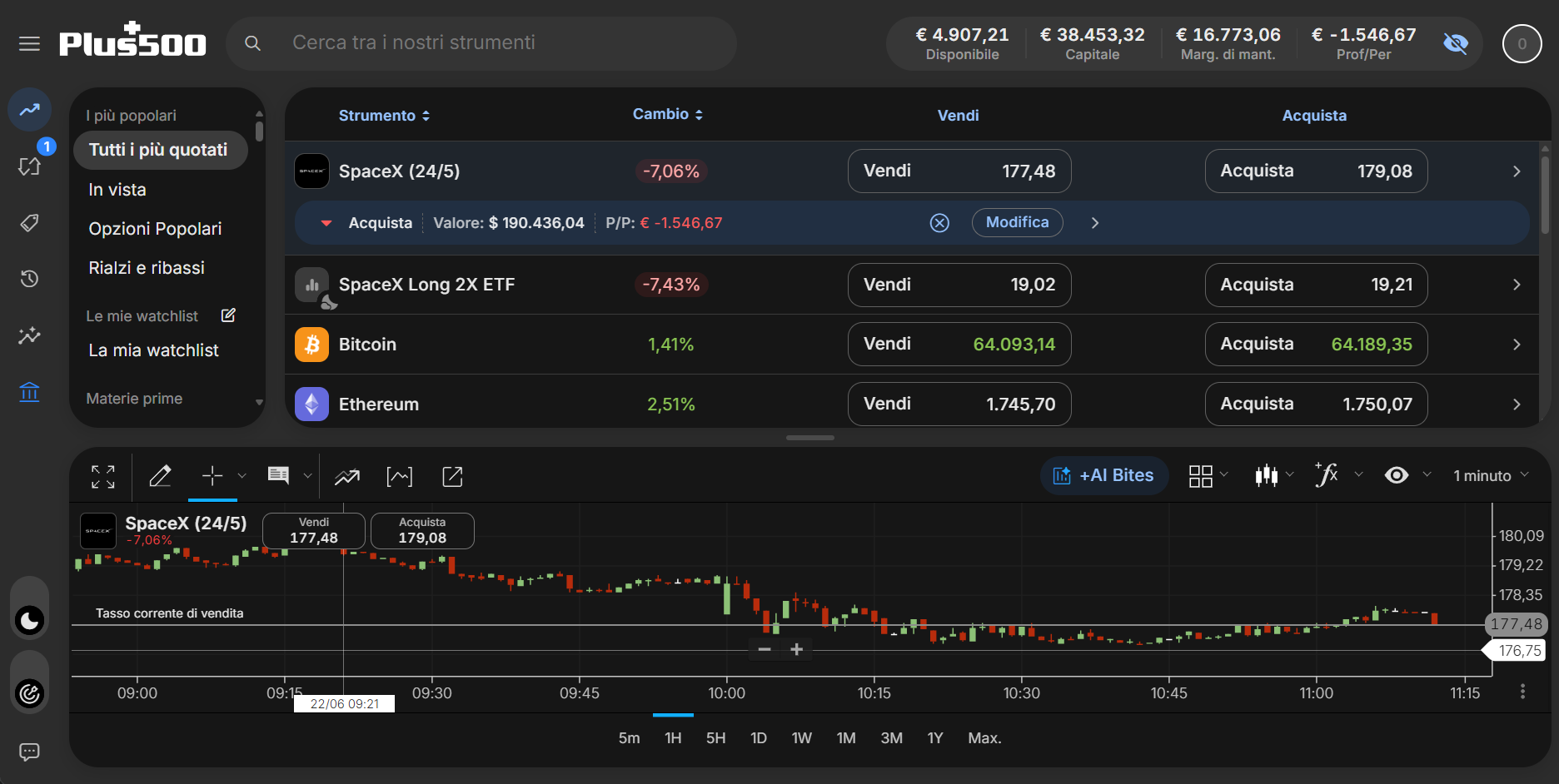 Piattaforma trading online Plus500 con watchlist personalizzata, grafico SpaceX, Bitcoin, Ethereum e strumenti di analisi dei mercati