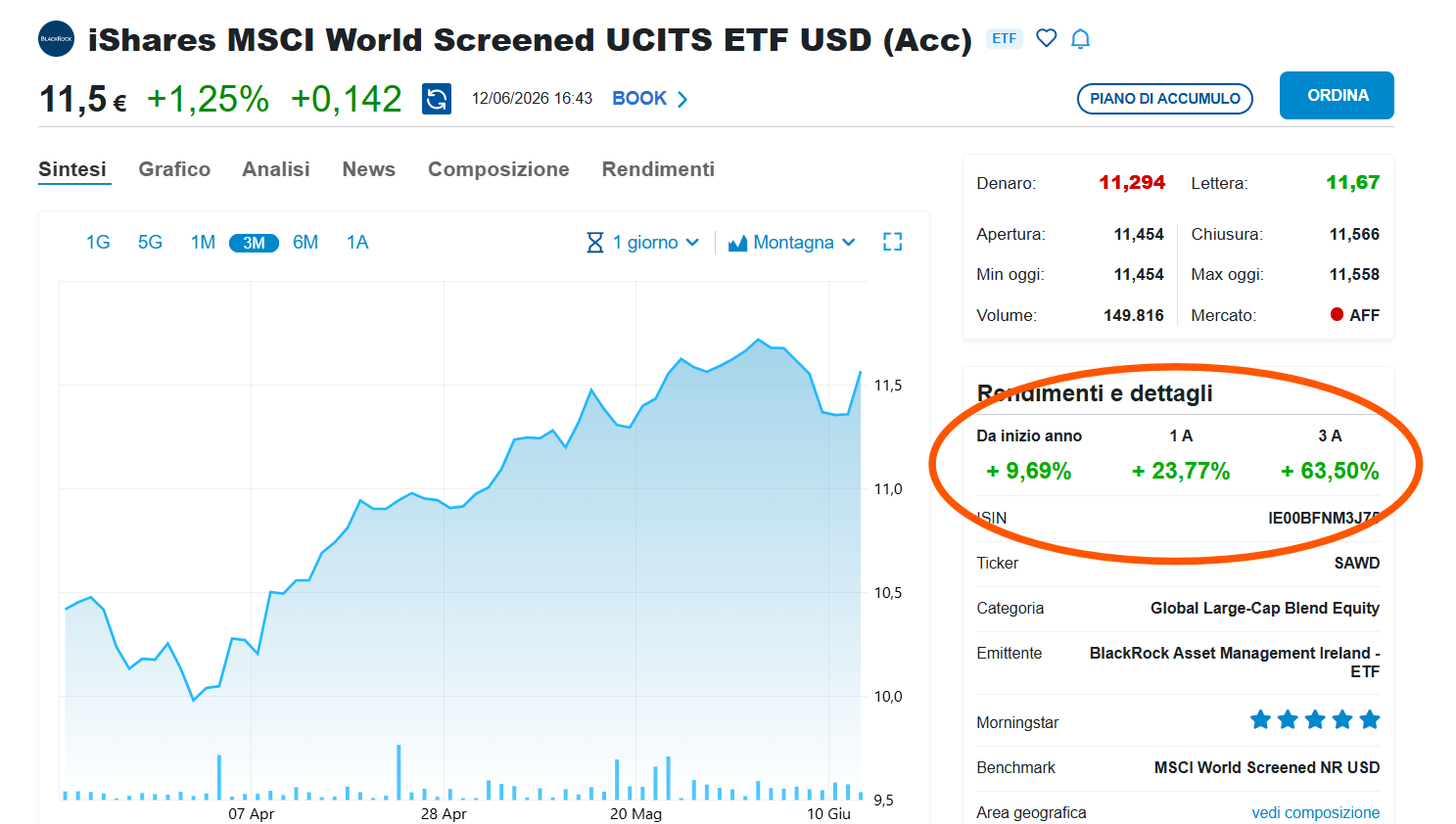 Schermata dei rendimenti storici e codice ISIN dell'ETF iShares MSCI World Screened UCITS ETF.
